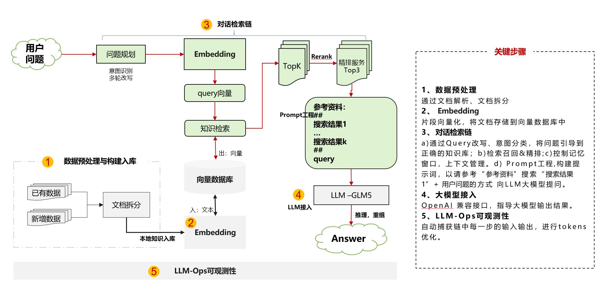 RAG架构图.PNG