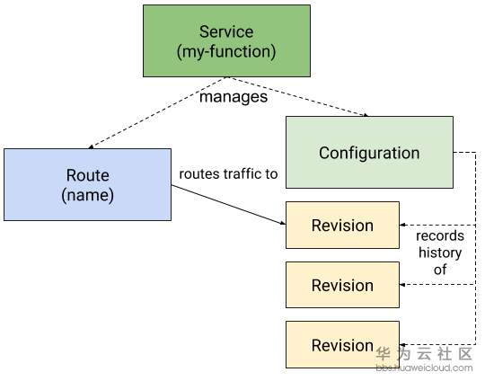 1582507322208770.png image.png