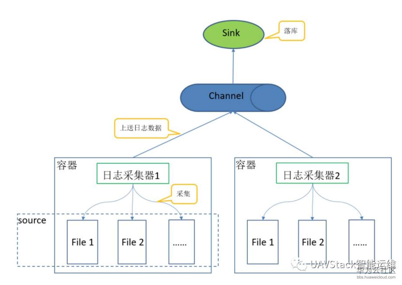 1567609822408715.png 1564378205408015224.png