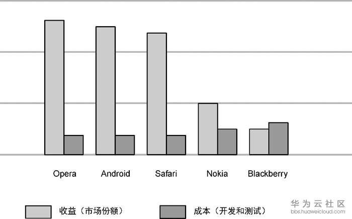 1581946121445038.png image.png