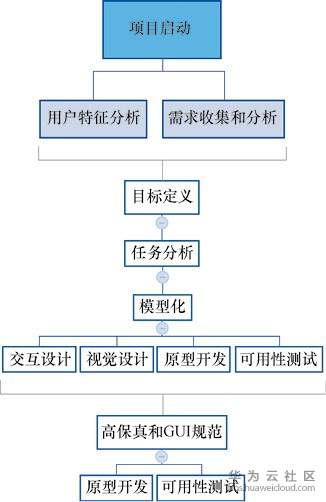 1581946618113974.png image.png