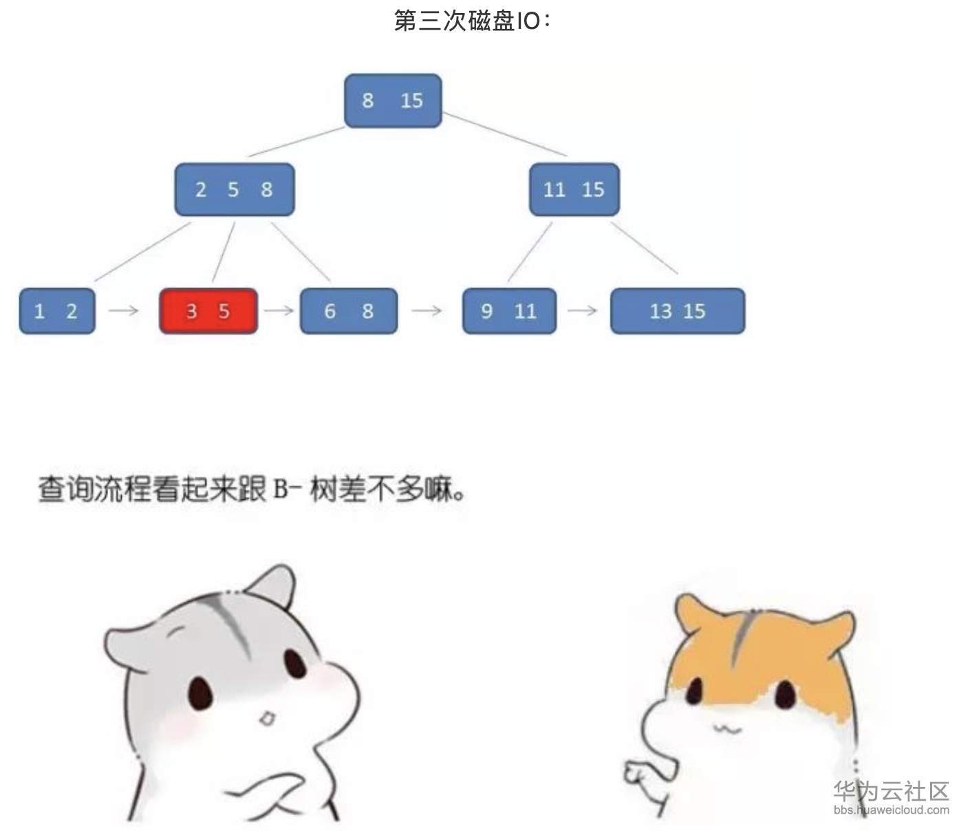1573371287442560.png 屏幕快照 2019-11-10 下午3.10.17.png