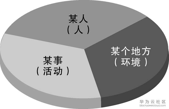 1581952450314152.png image.png