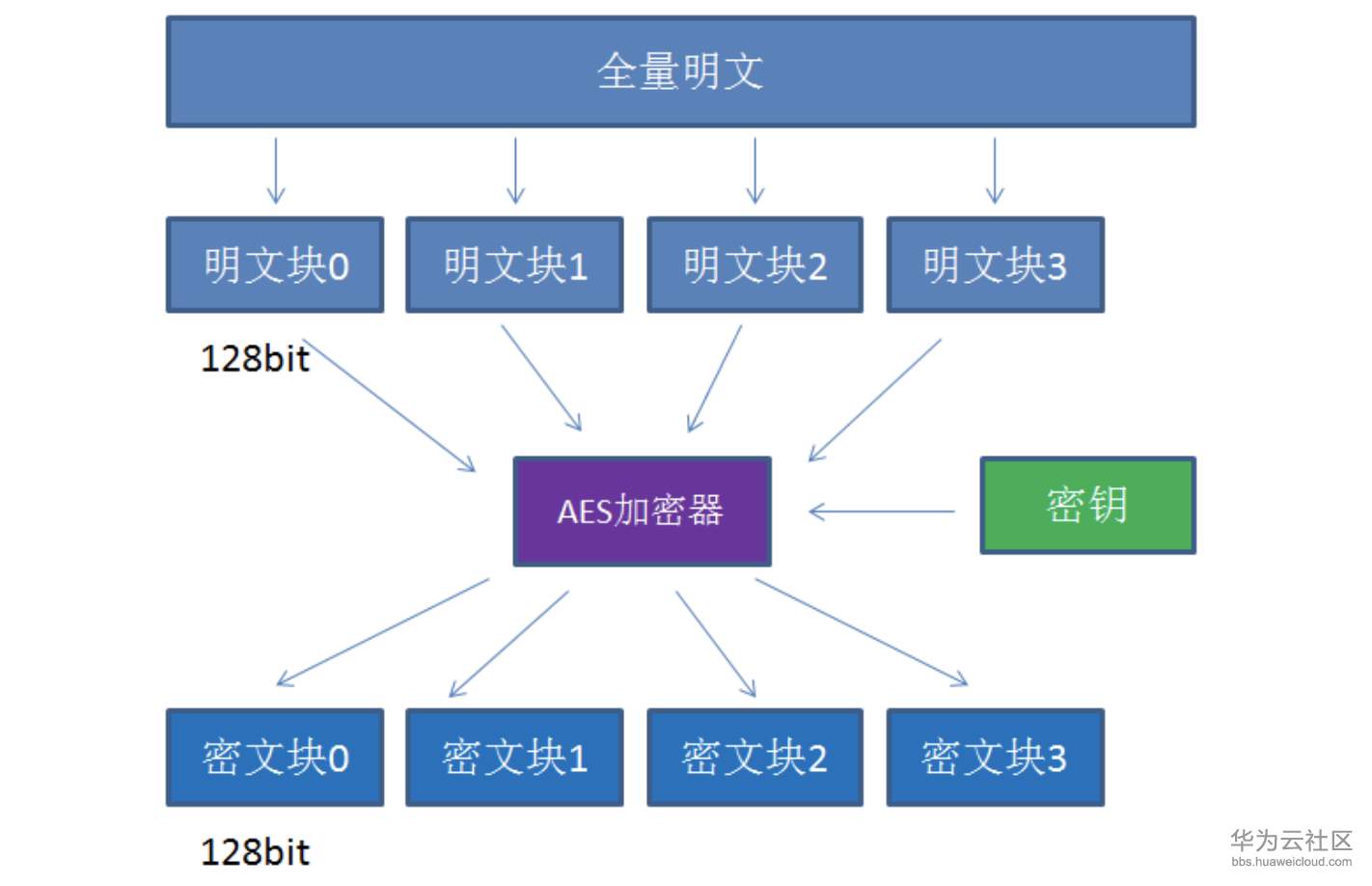 1573380343510819.png 屏幕快照 2019-11-10 下午6.00.43.png