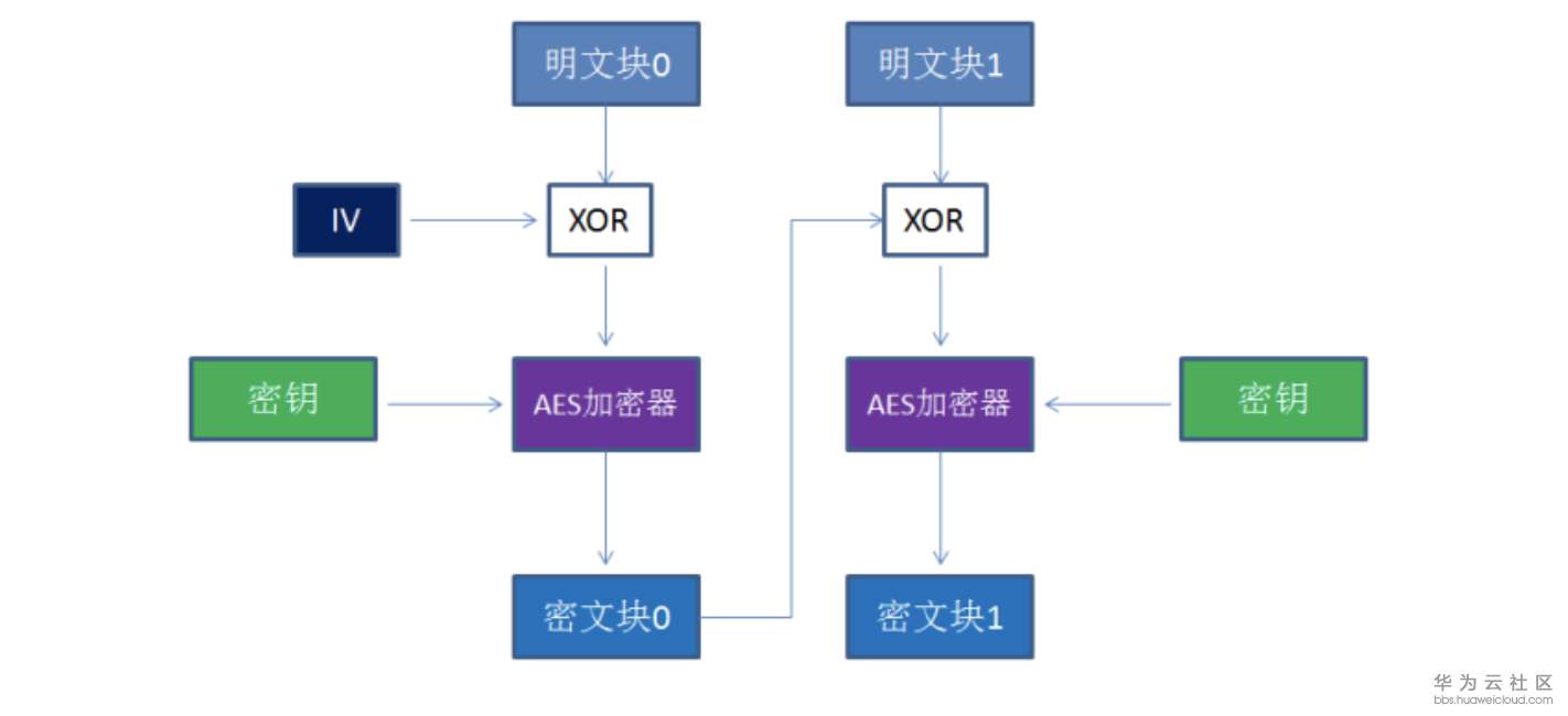 1573380540640118.png 屏幕快照 2019-11-10 下午6.03.58.png