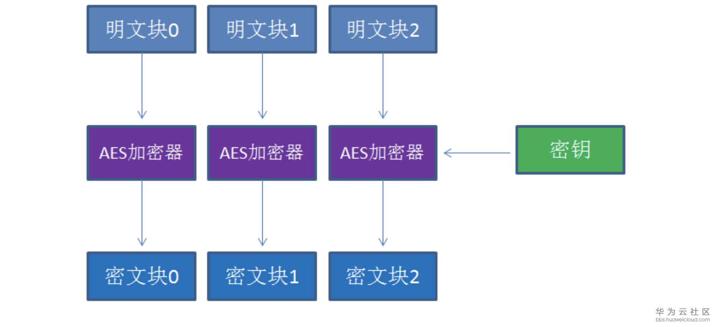 屏幕快照 2019-11-10 下午6.03.54.png