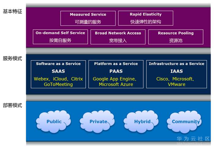 1581838985825088.png image.png