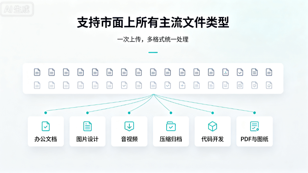 全格式支持2.png