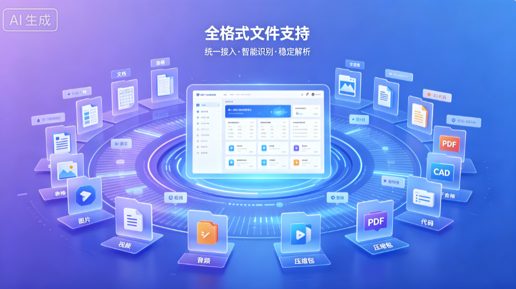 全格式支持png.png