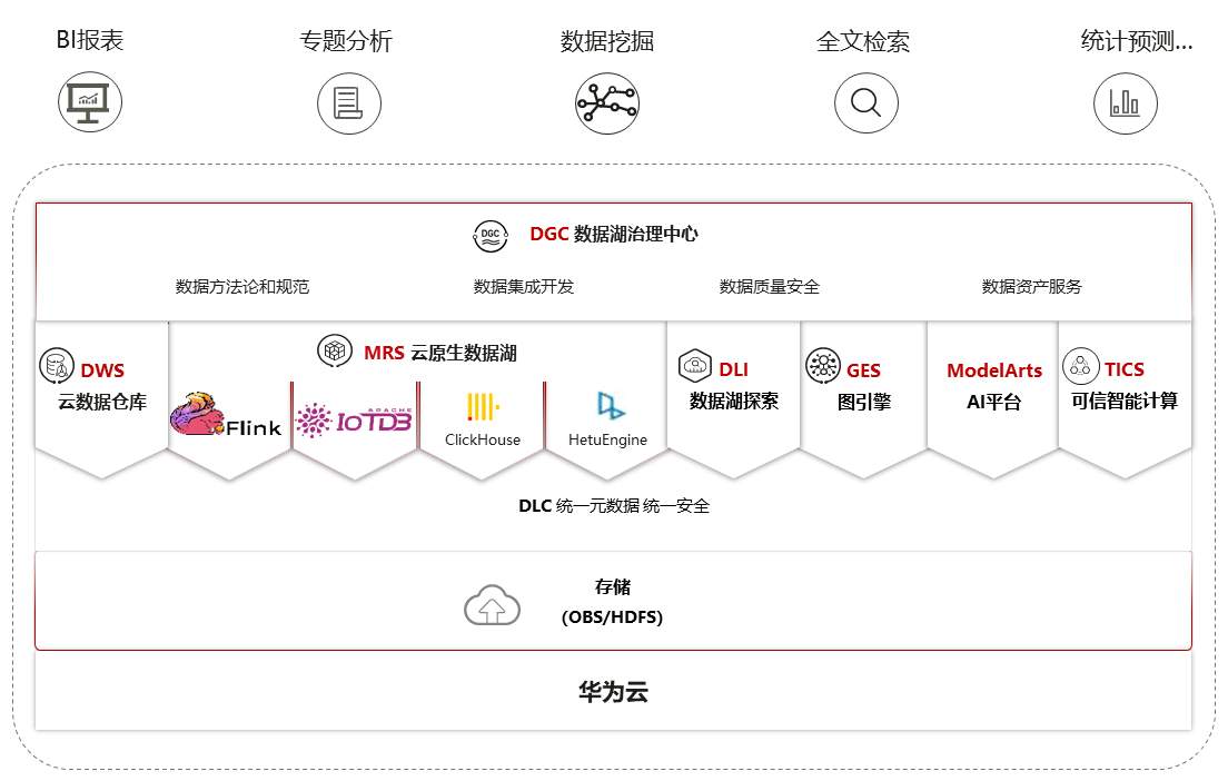 华为云FusionInsight.png