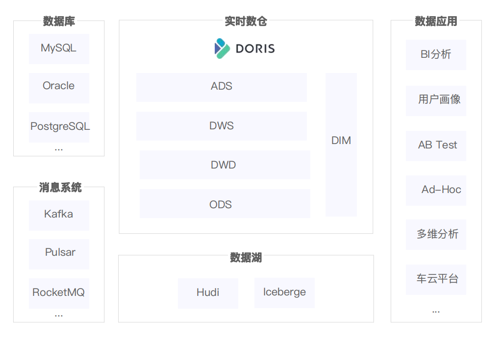 极越汽车实时数仓建设与实践优化.png
