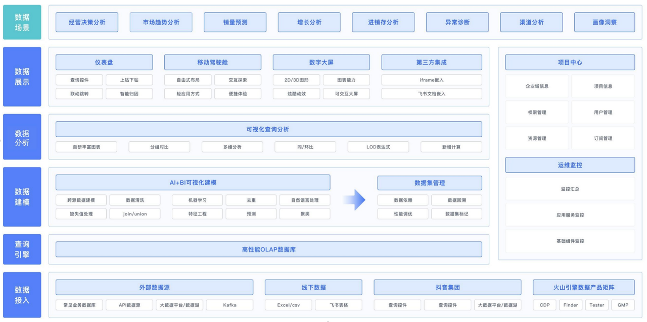 极越汽车 - BI 分析平台实践及优化-1.png