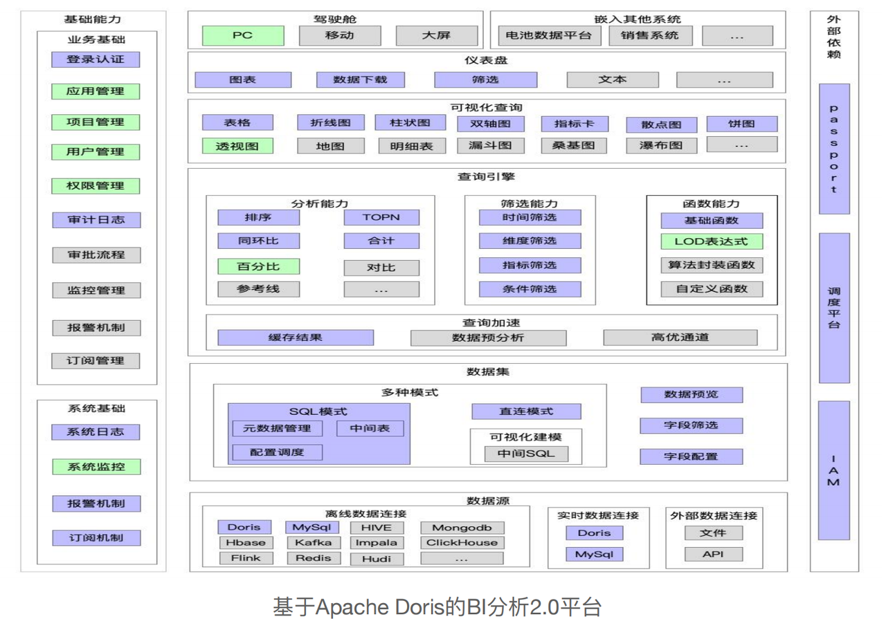极越汽车-BI 分析平台 -基于 Apache Doris .png