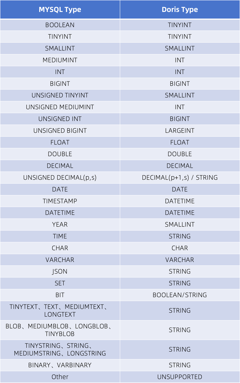 MySQL 模式类型映射.png
