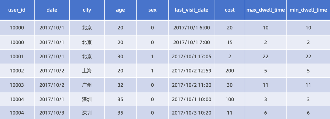 基于Catalog与JOB Scheduler的数据自动同步