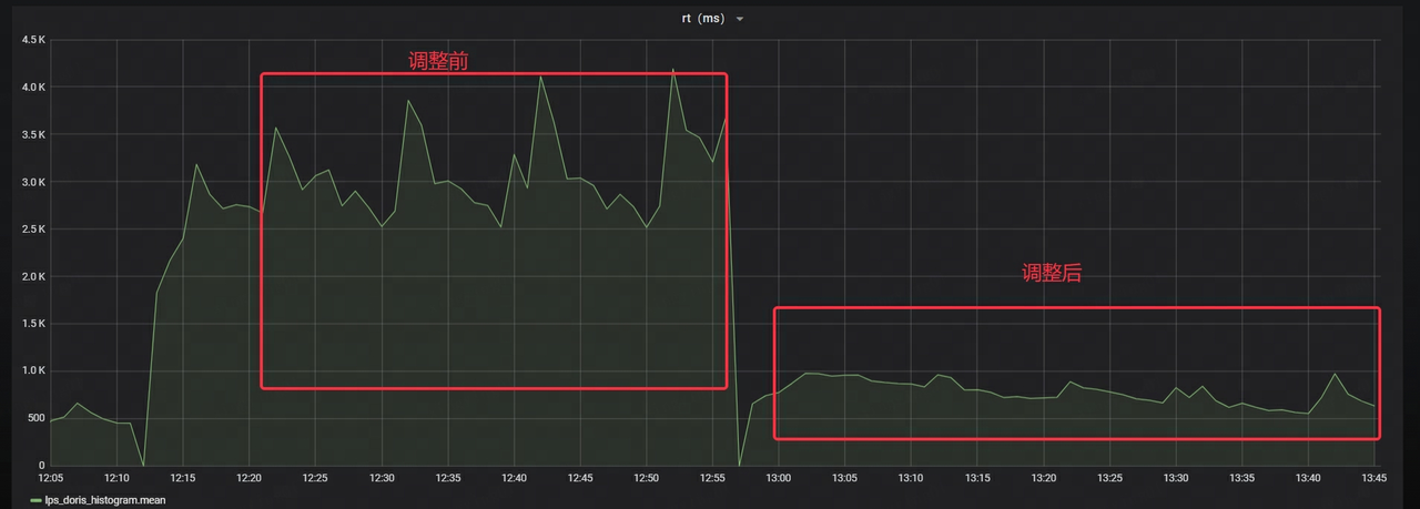  Stream Load 导入调优3.png
