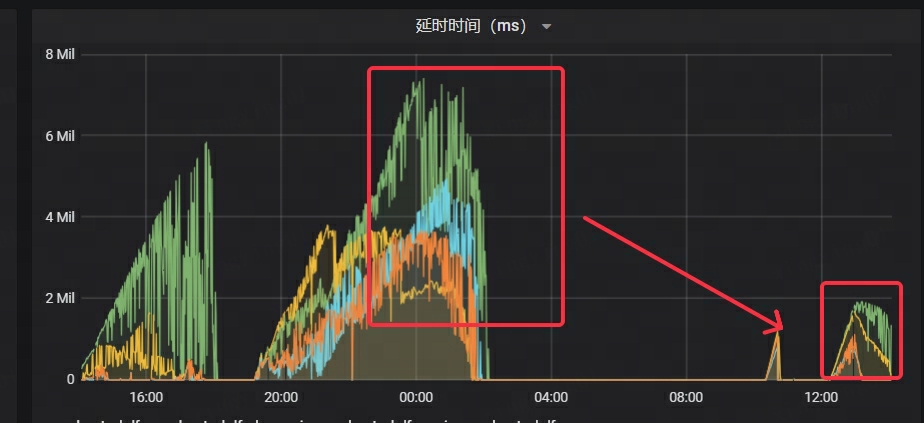  Stream Load 导入调优2.png