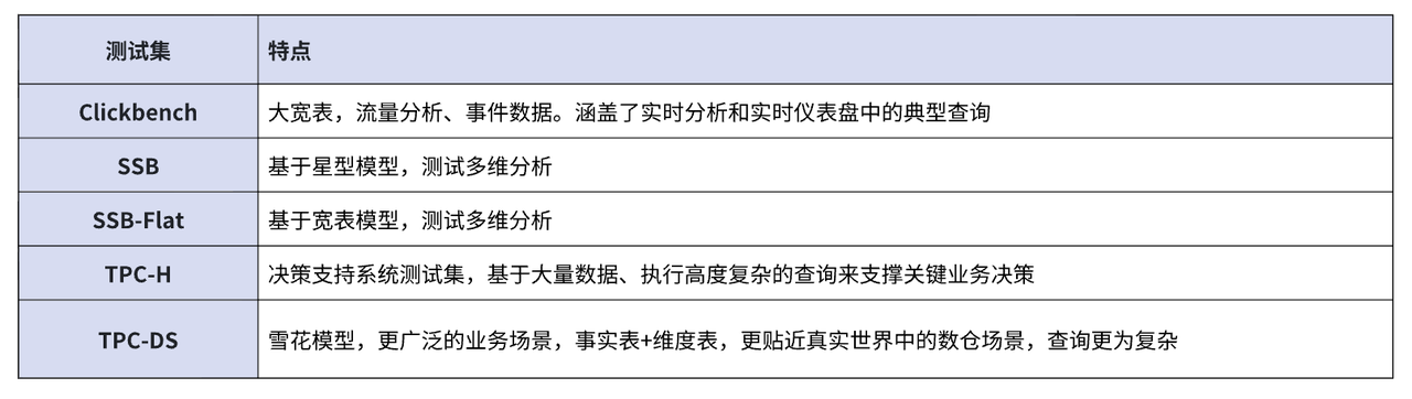 测试方法及数据集.PNG