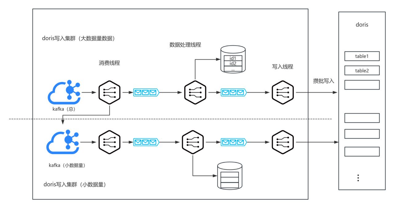 Doris 写入优化.png