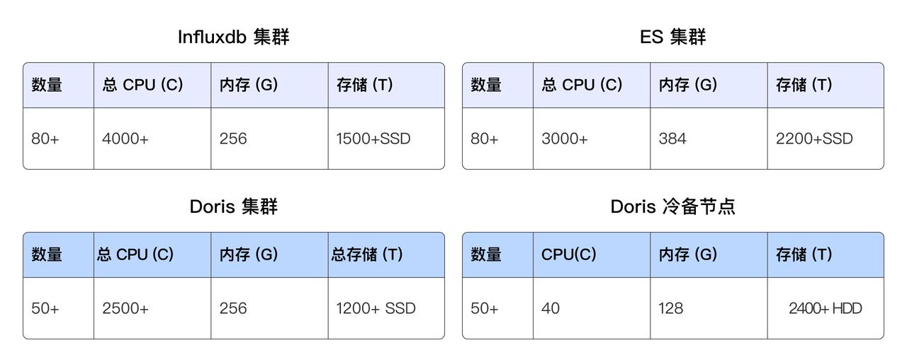 网易云信应用收益.jpeg