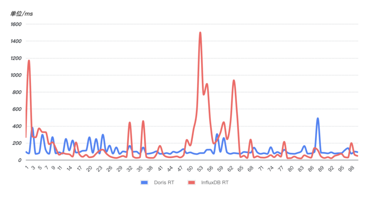 网易云信效率提升-查询响应快-2.png