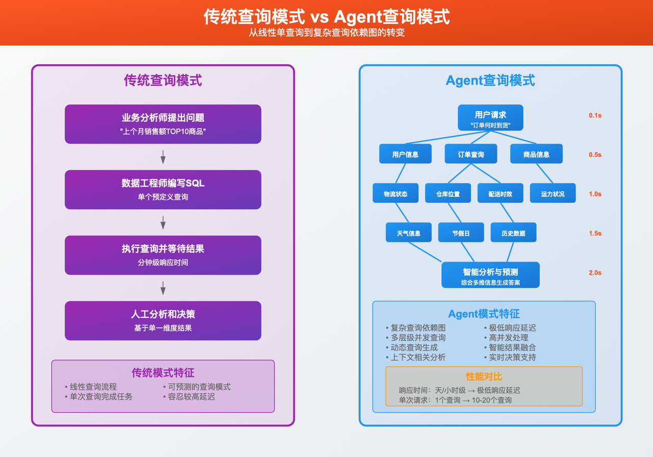 Agent 工作模式的本质差异.png