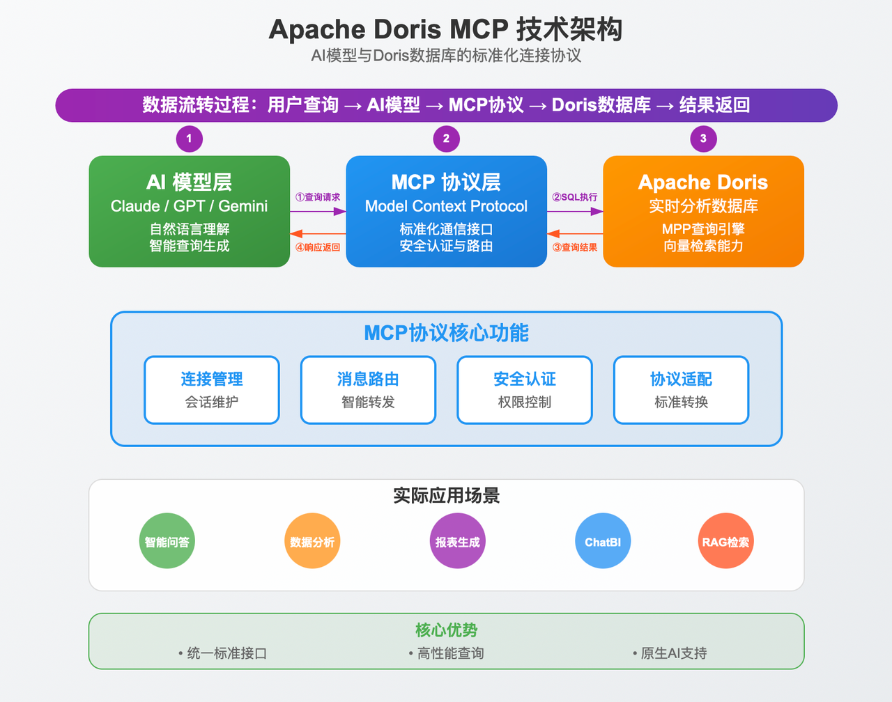 Model Context Protocol (MCP):连接 AI 与数据的桥梁-2.png