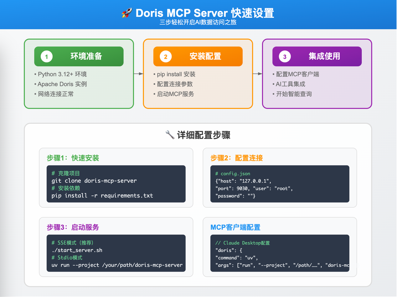 实战演示:体验 Doris MCP 的魅力.png