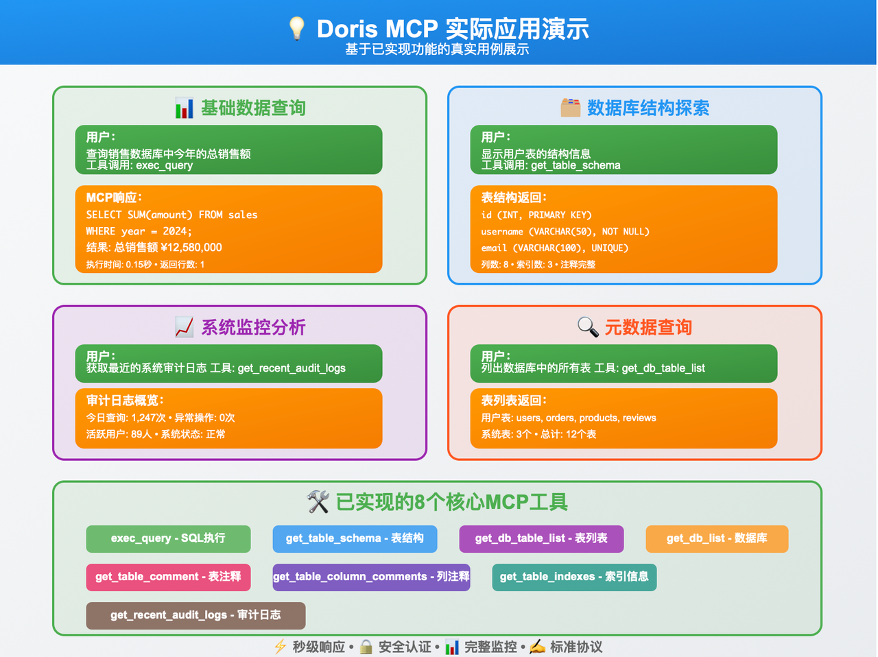 实战演示：体验 Doris MCP 的魅力-2.png