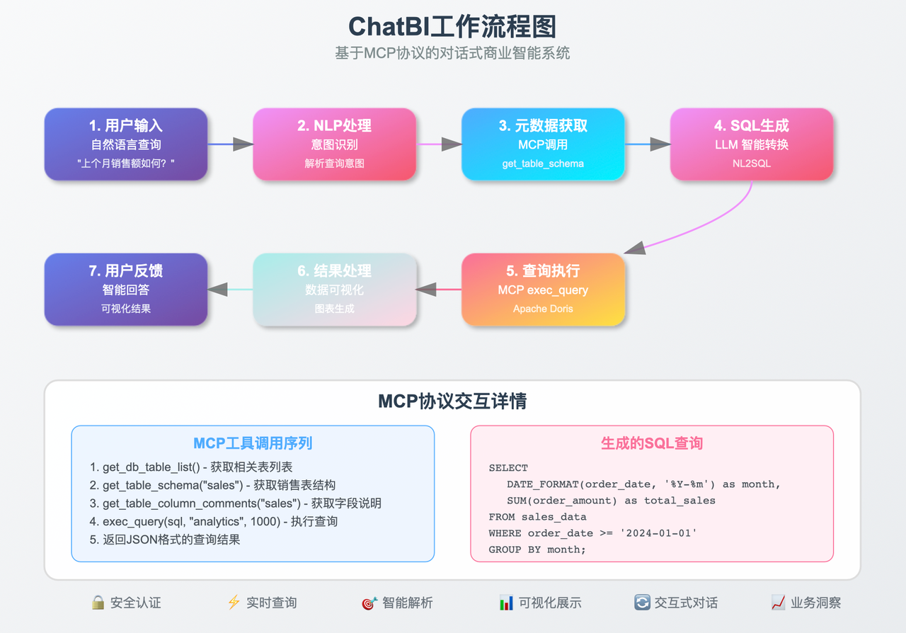 实战演示:体验 Doris MCP 的魅力-3.png