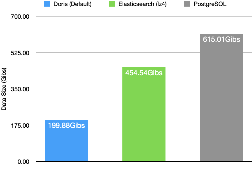 JSONBench 简介-2.png