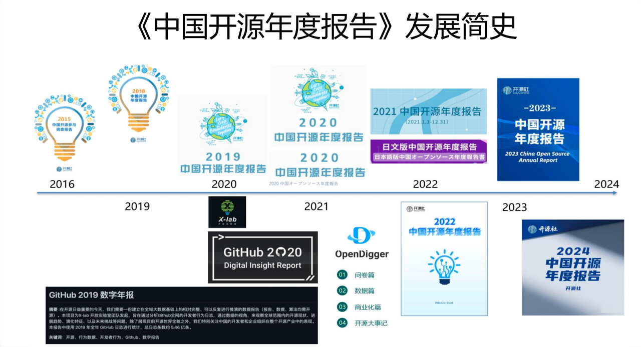 中国开源力量的全面崛起.PNG