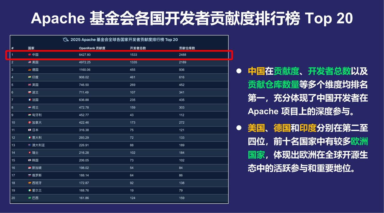 中国开源力量的全面崛起-3.PNG