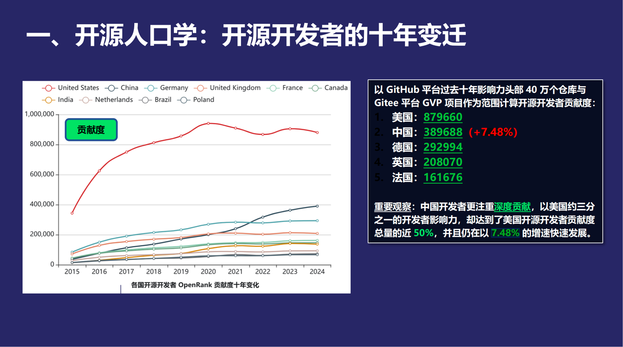 中国开源力量的全面崛起-4.png