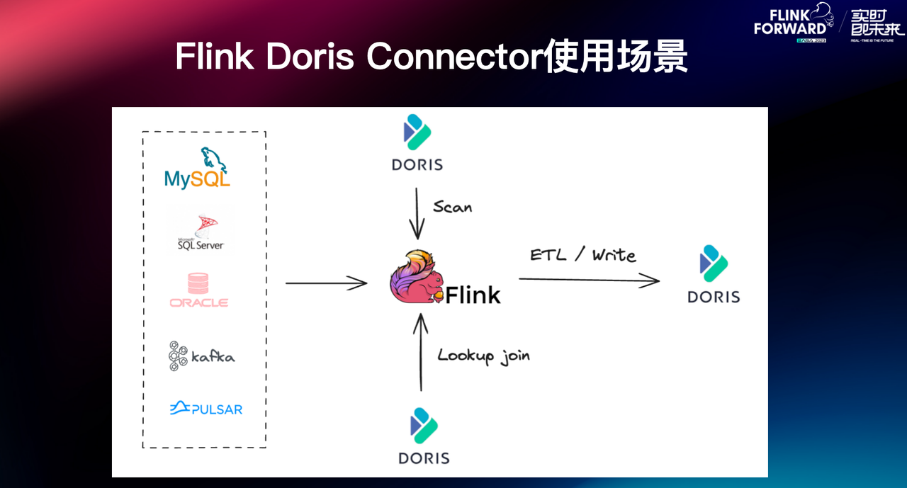 Apache Doris 简介 -2.PNG