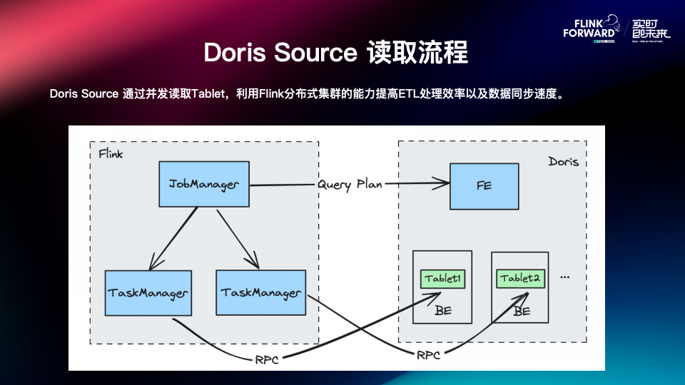 Doris Source 读取流程.PNG