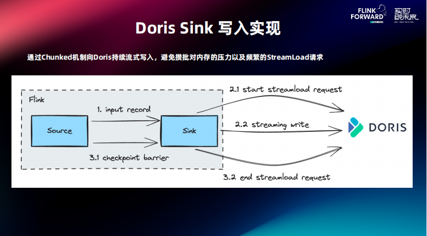 实时 ETL 场景.png
