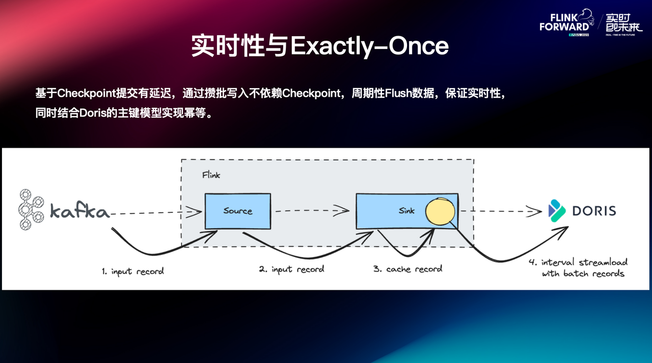 实时性与 Exactly-Once.png