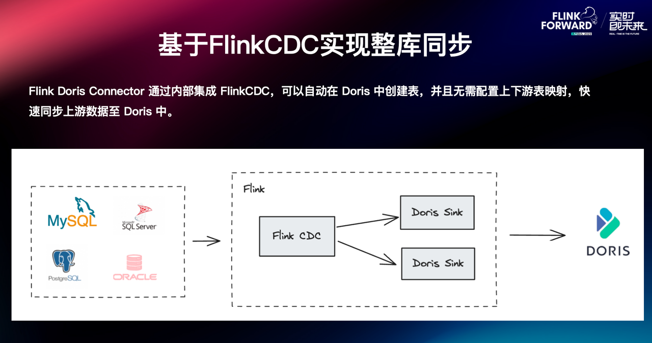 基于 Flink CDC 实现整库同步.png