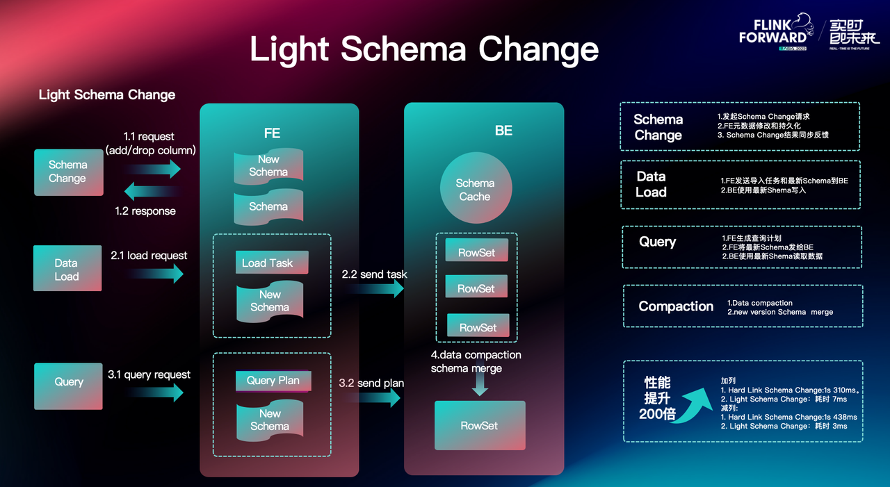 Light Schema Change 与 DDL 自动同步.png