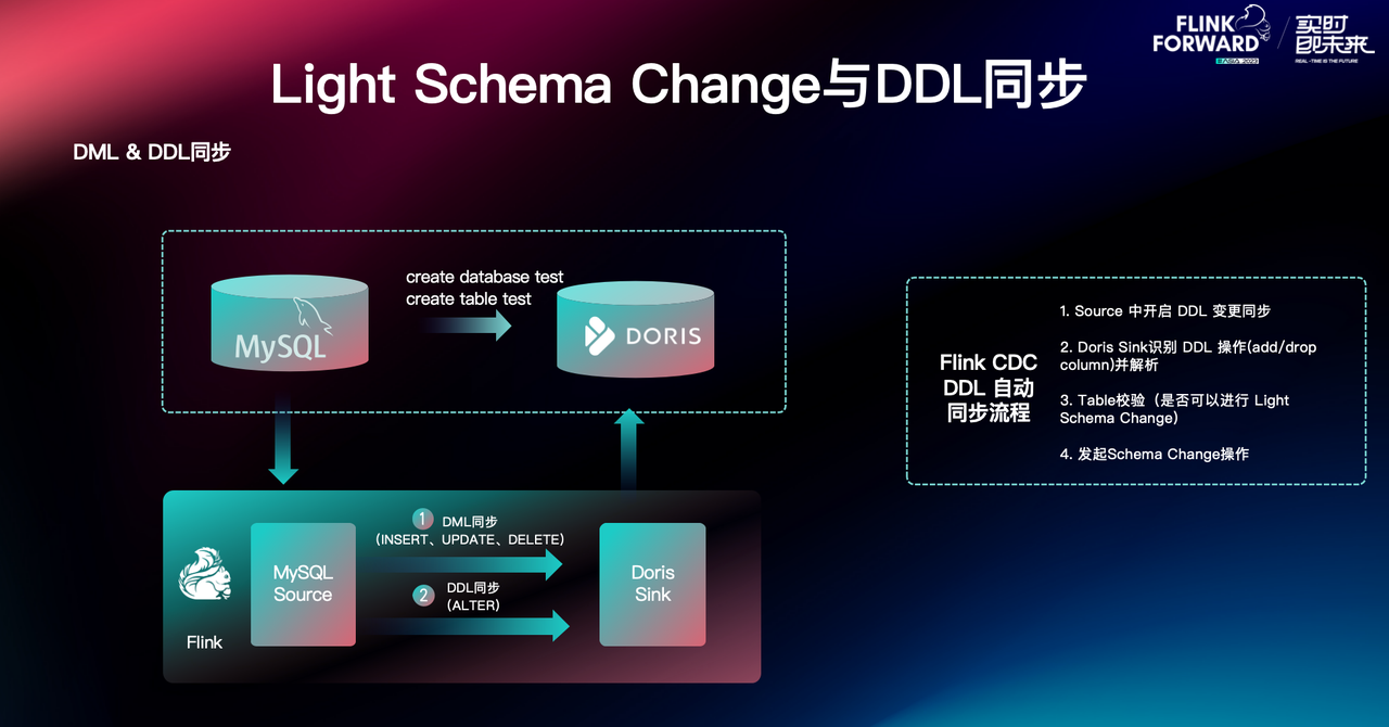 Light Schema Change 与 DDL 自动同步-2.png