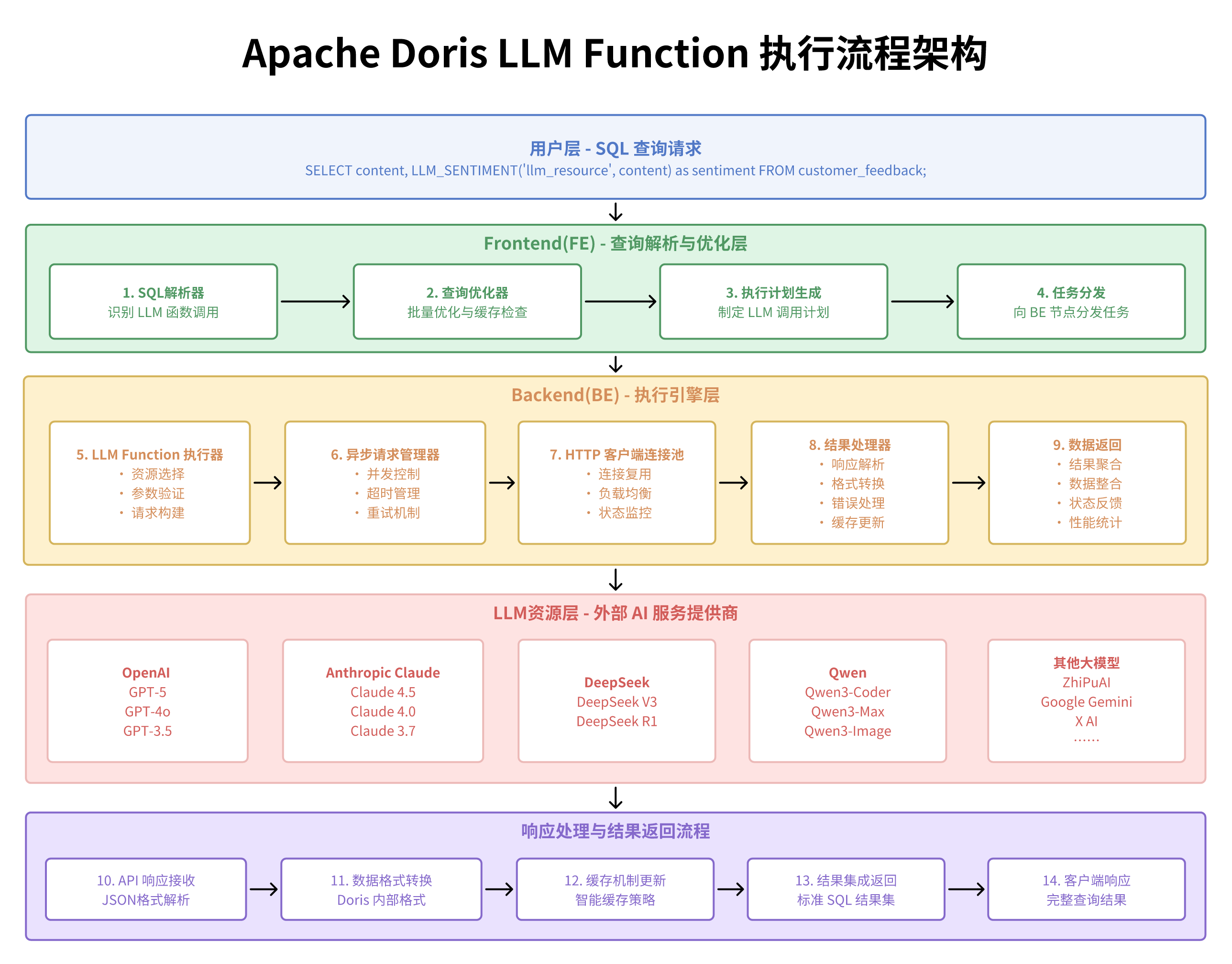 01 函数执行流程.png