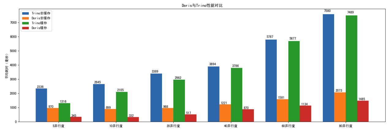 2. Doris 数据缓存.png