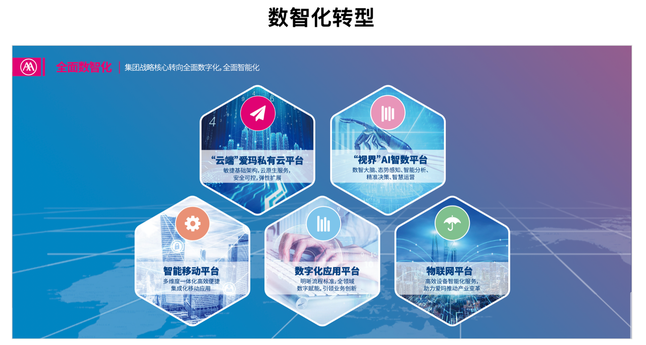 数智化转型.PNG