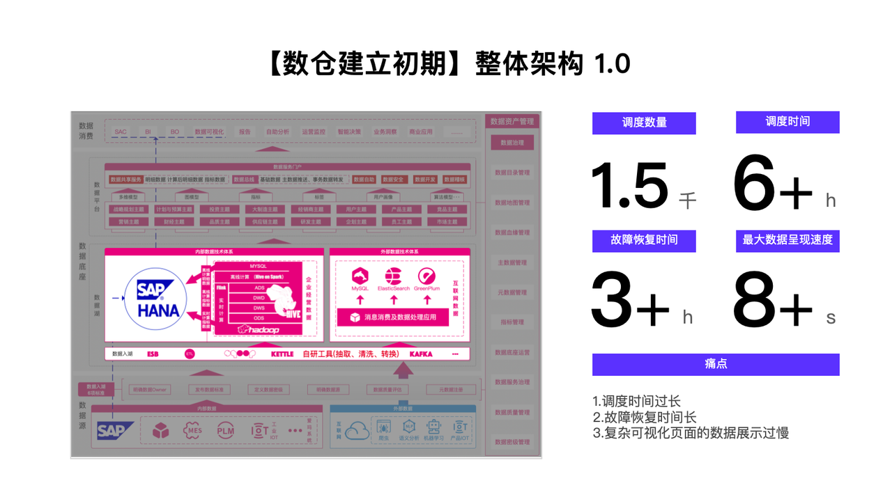 爱玛早期业务挑战.PNG
