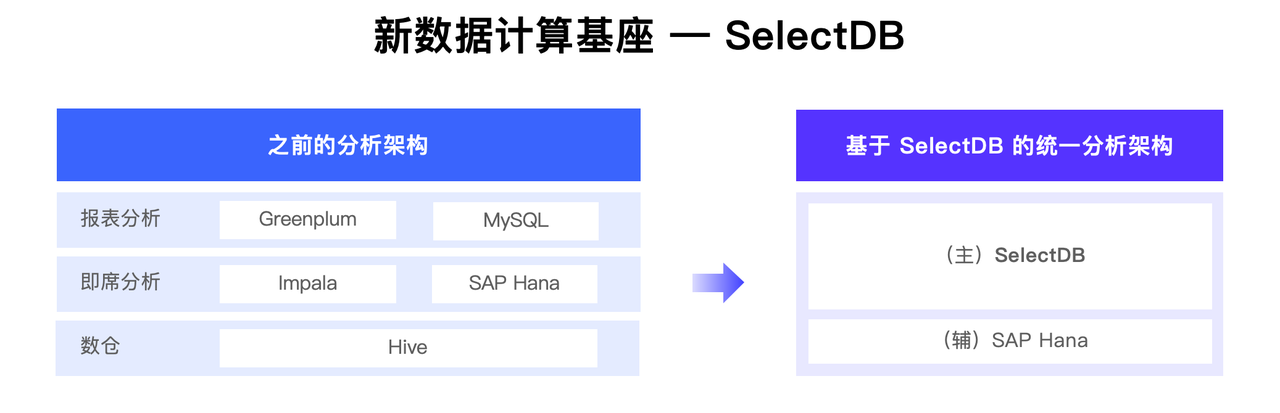 爱玛_selectdb解决方案.png