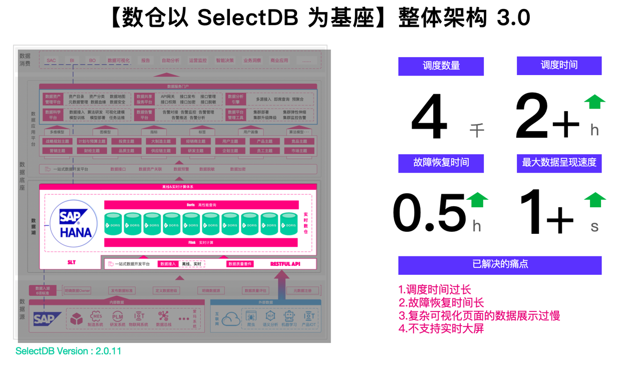 统一数据架构设计.png