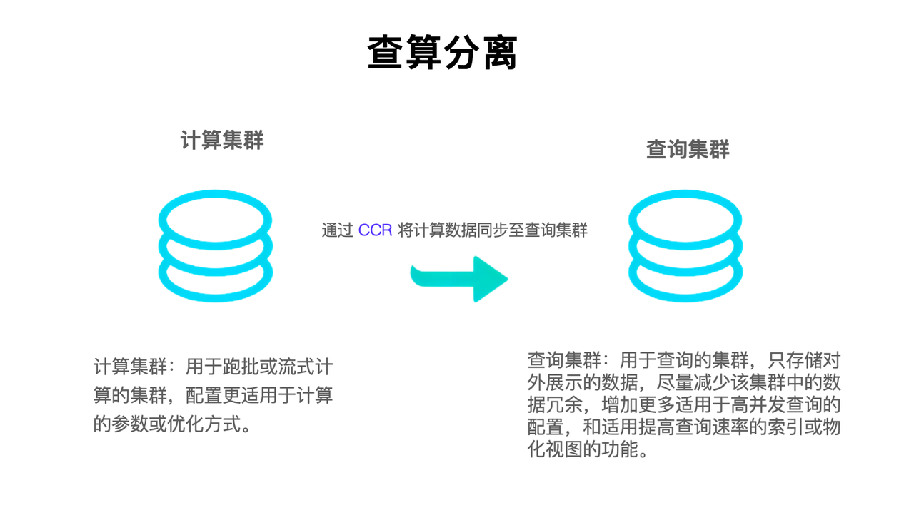查算分离架构优化.png