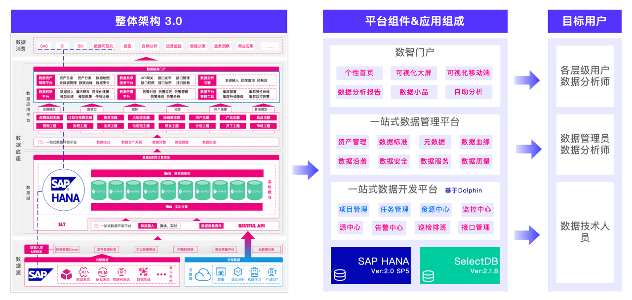 一站式数据开发平台构建.png