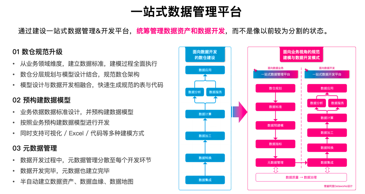 爱玛_SelectDB 构建场景一：企业级数据治理.png
